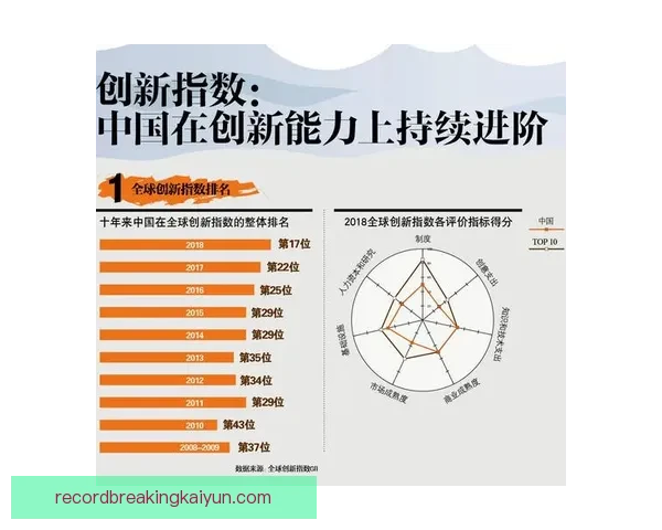 菲戈比赛影响指数持续提升，展现出他在足球界的重要性和竞争力增强。