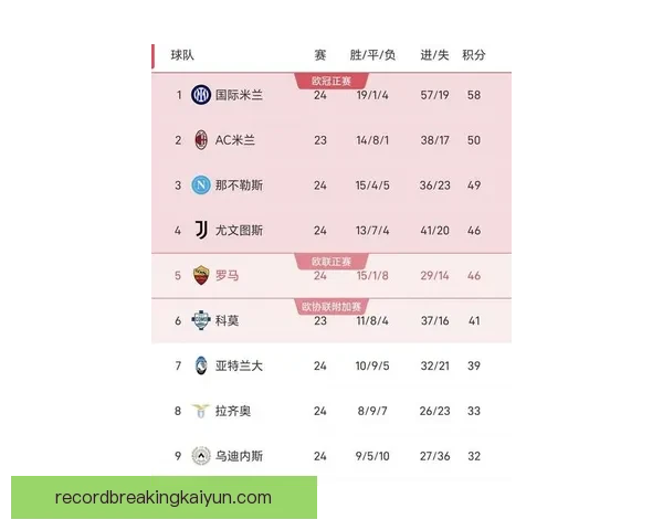 意甲新赛季积分榜走势清晰，各队竞争格局初显